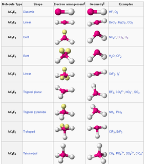 bond angles molecular geometry chart